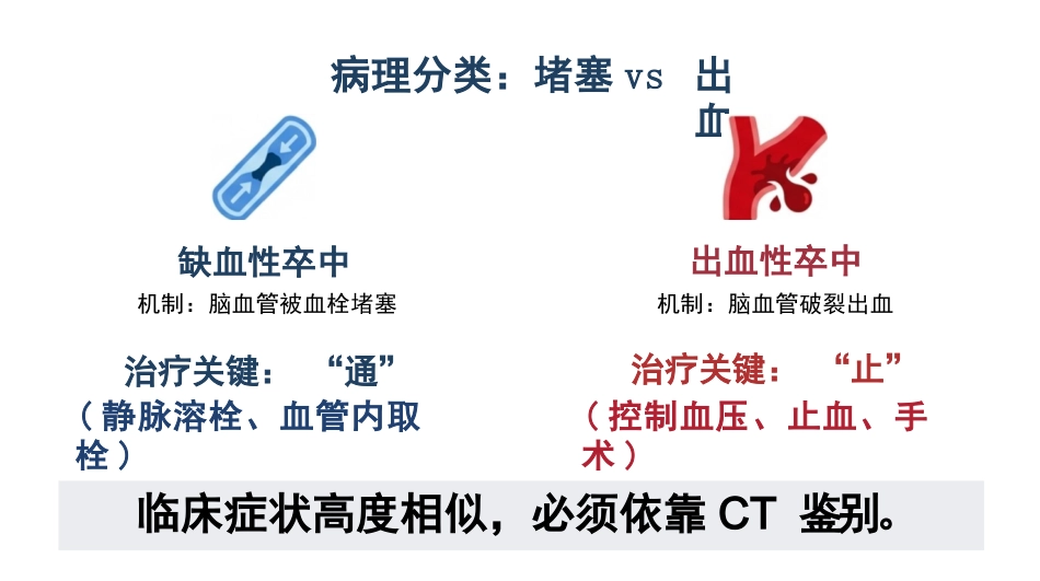 急性脑中卒急救护理查房_第4页
