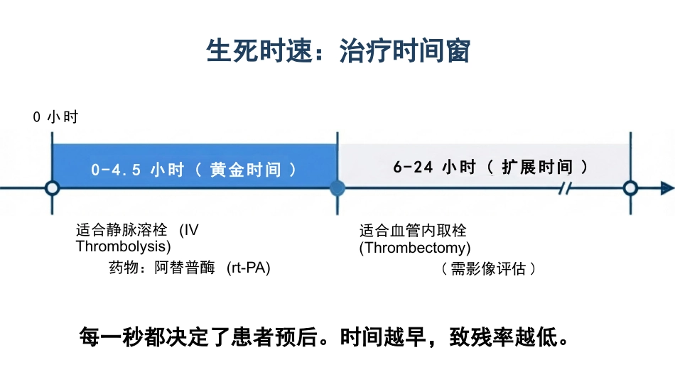 急性脑中卒急救护理查房_第5页