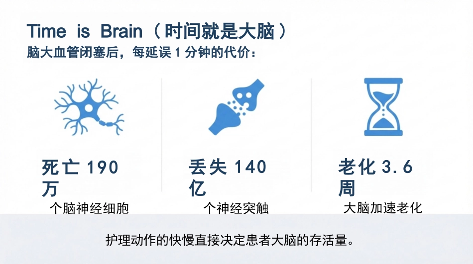 急性脑中卒急救护理查房_第6页