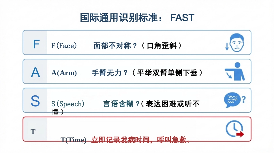 急性脑中卒急救护理查房_第7页