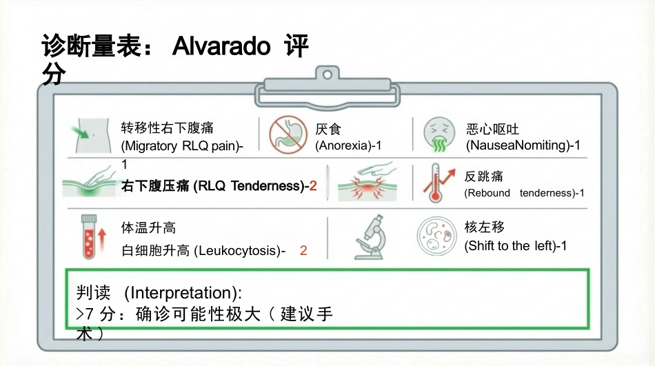 急性阑尾炎护理查房_第10页