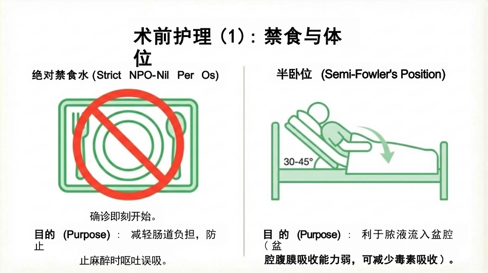 急性阑尾炎护理查房_第13页