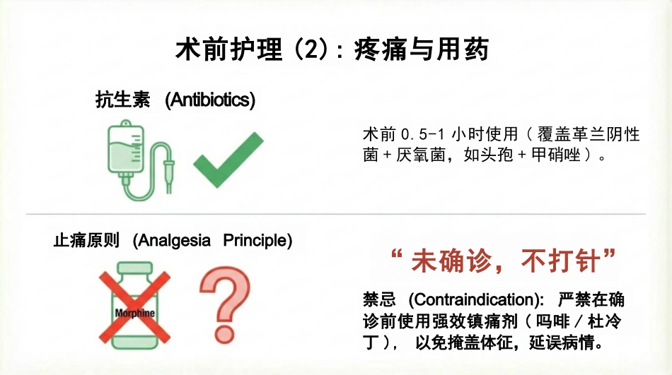 急性阑尾炎护理查房_第14页