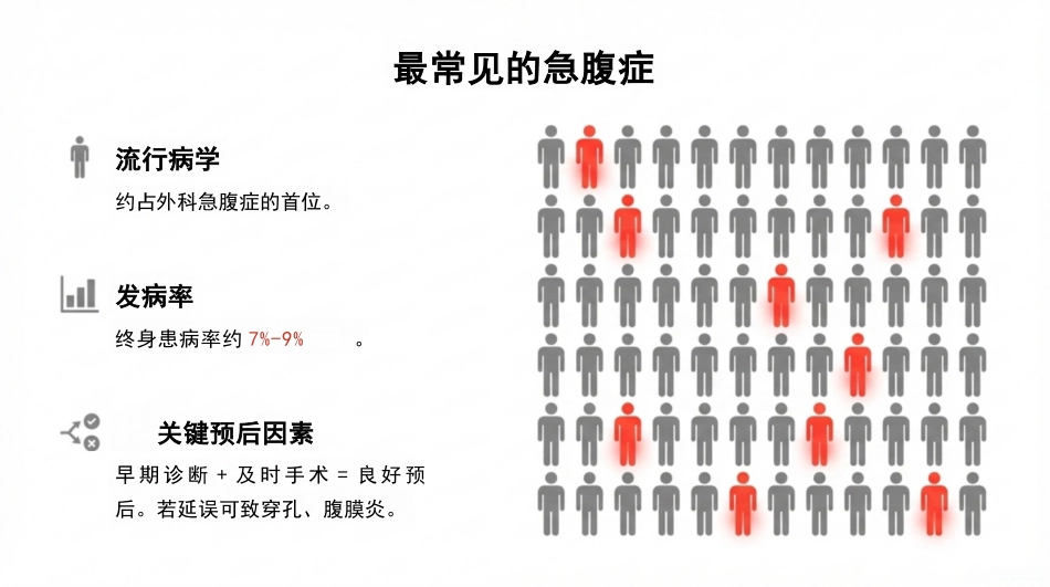 急性阑尾炎护理查房_第3页