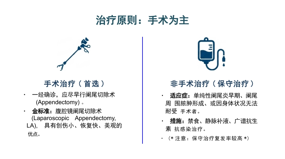 急性阑尾炎病人的护理_第14页