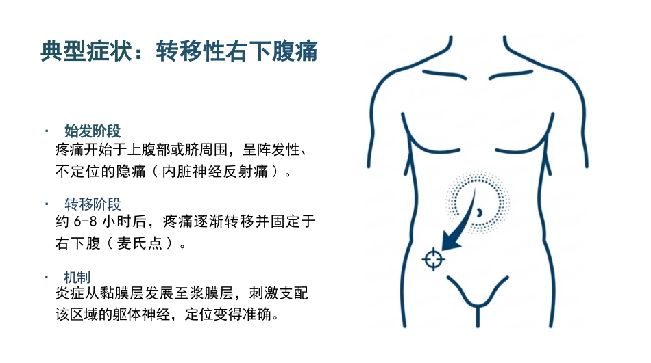 急性阑尾炎病人的护理_第8页