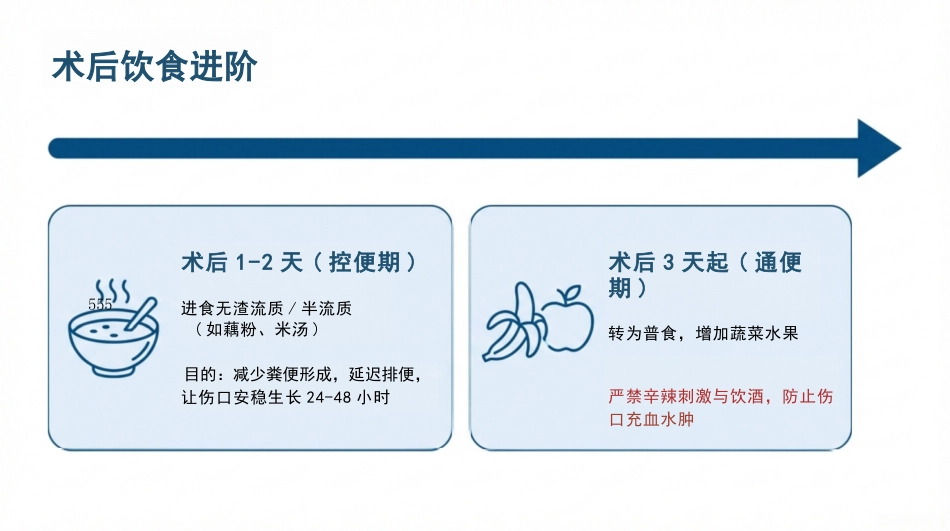 混合痔患者护理查房_第12页