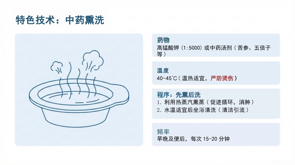 混合痔患者护理查房_第14页