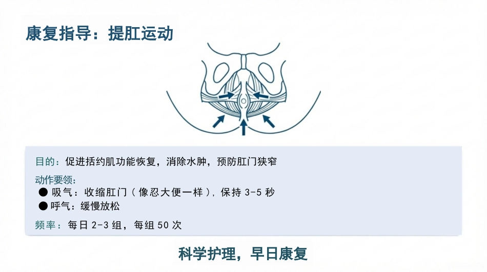 混合痔患者护理查房_第15页