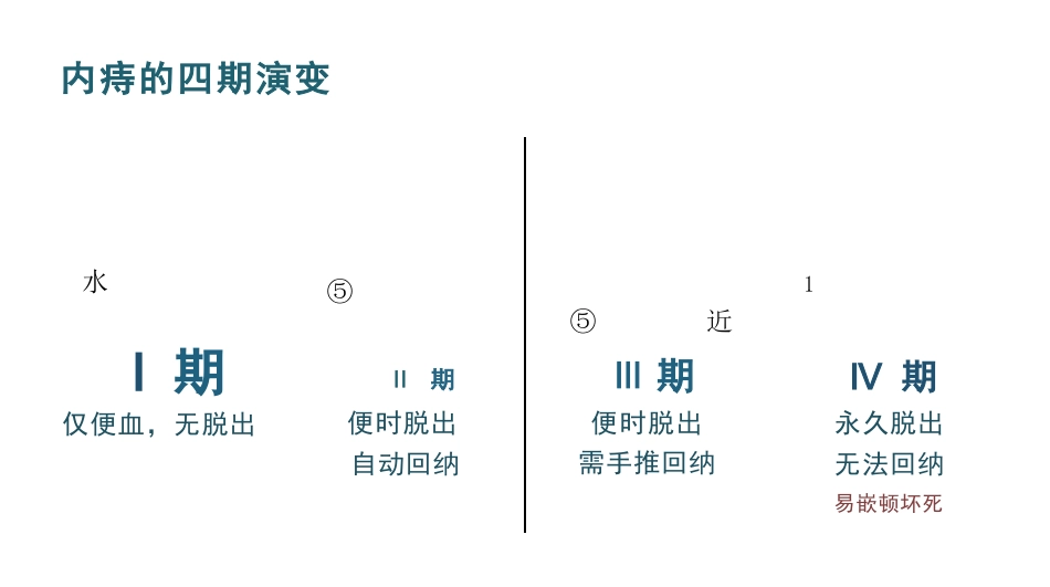 混合痔患者护理查房_第4页