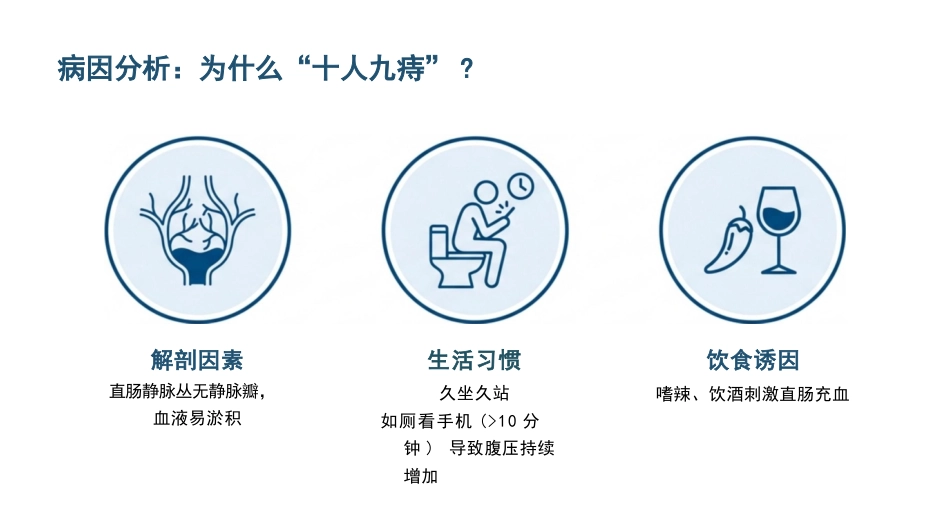 混合痔患者护理查房_第5页