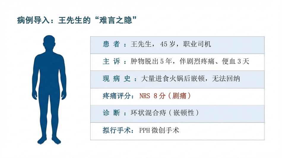 混合痔患者护理查房_第6页