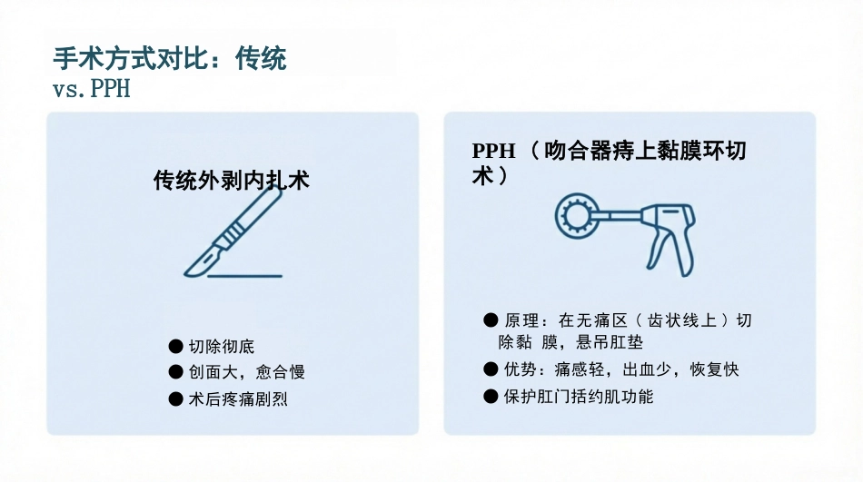 混合痔患者护理查房_第8页