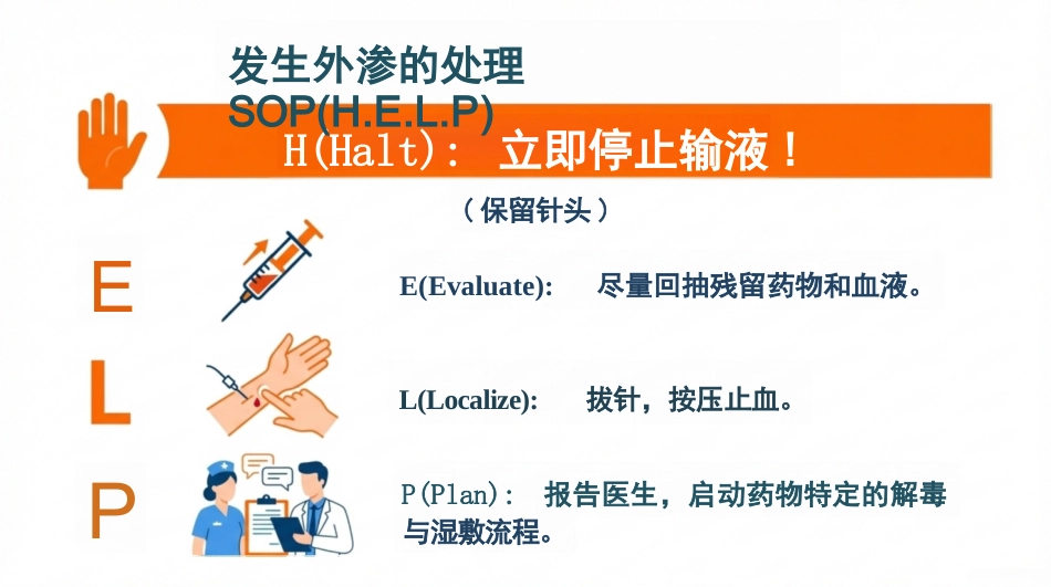 化疗药物外渗的紧急处理_第14页