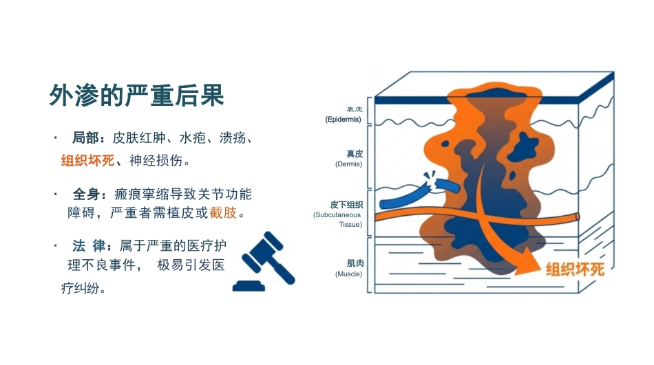 化疗药物外渗的紧急处理_第4页
