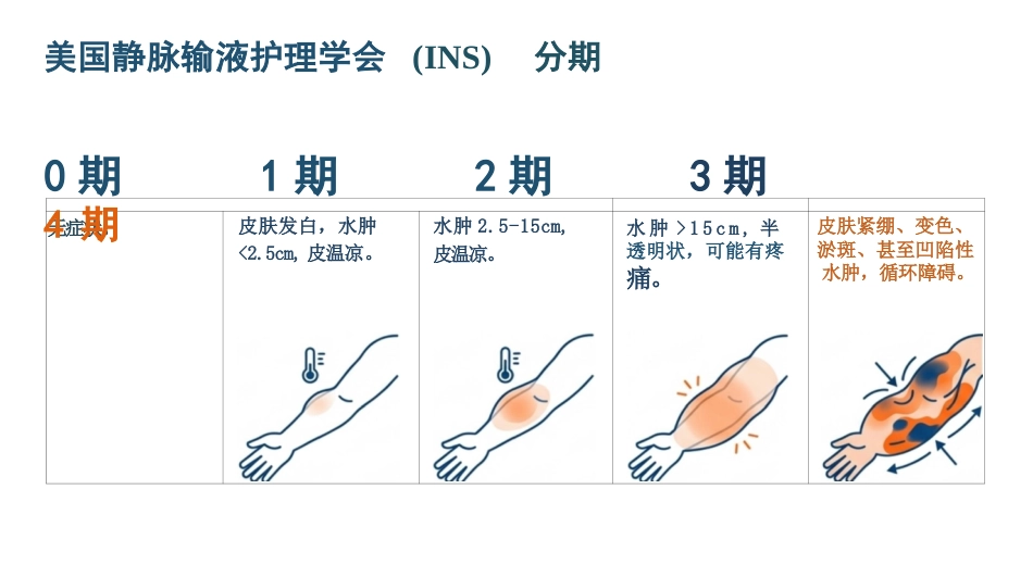 化疗药物外渗的紧急处理_第7页