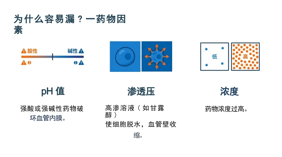 化疗药物外渗的紧急处理_第8页