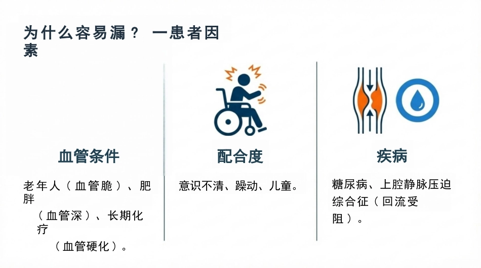 化疗药物外渗的紧急处理_第9页