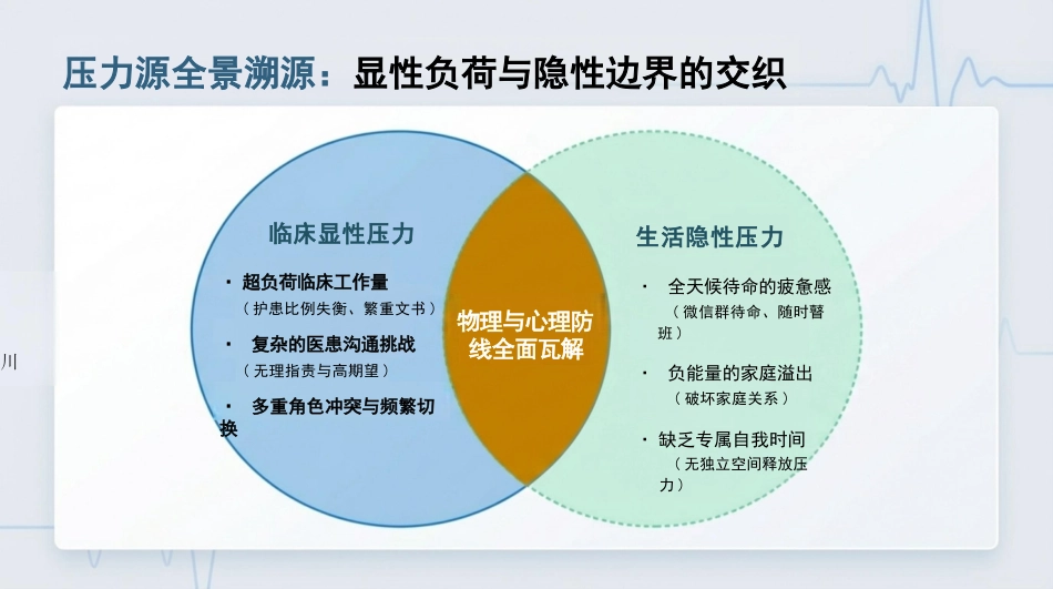 护士情绪管理_第10页