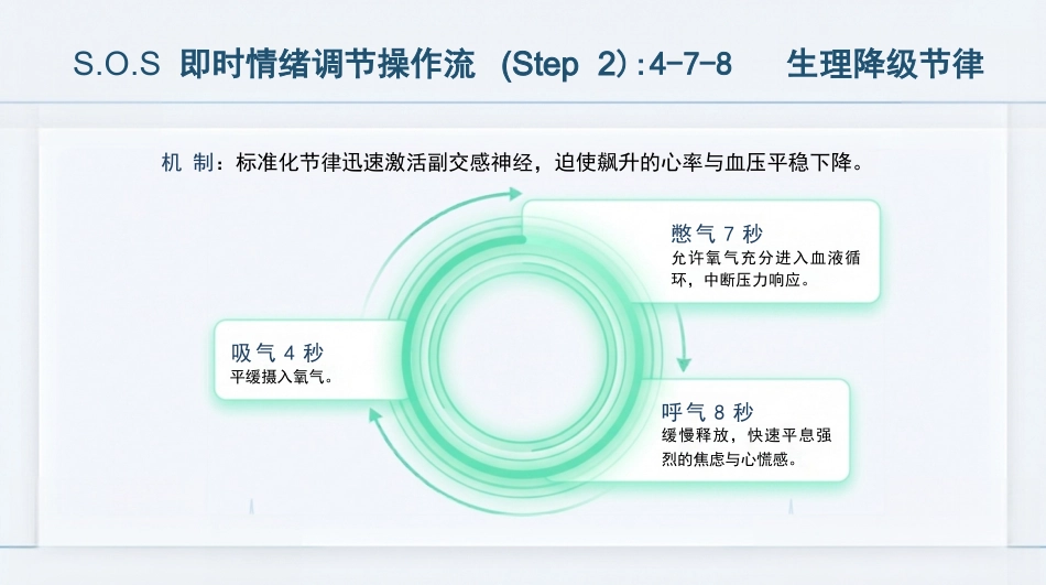 护士情绪管理_第13页