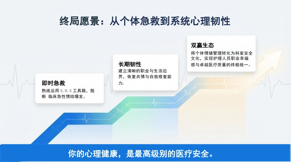 护士情绪管理_第15页