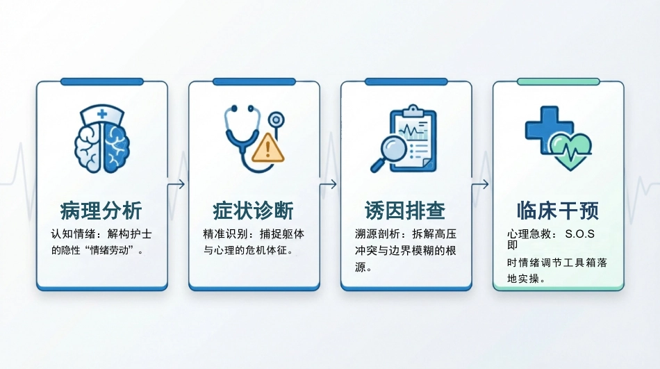 护士情绪管理_第2页