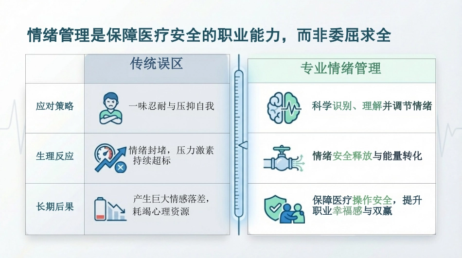 护士情绪管理_第3页