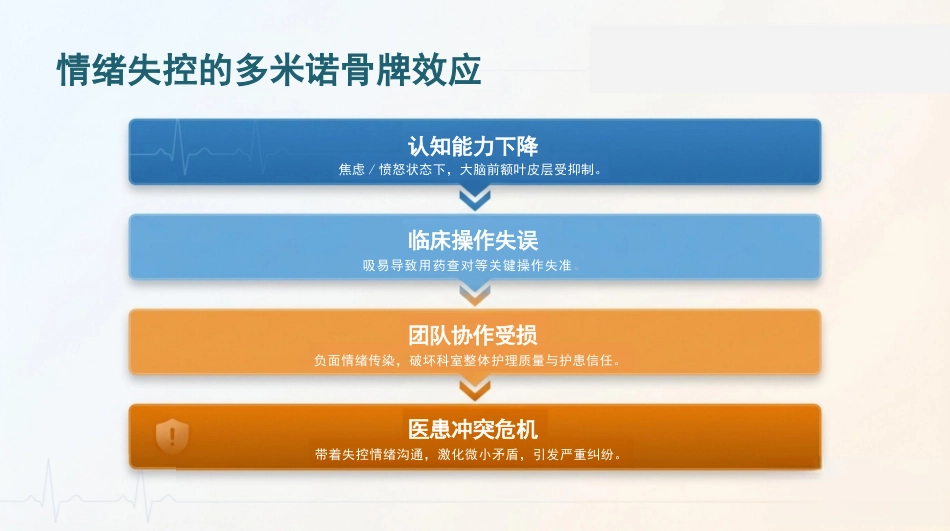 护士情绪管理_第6页