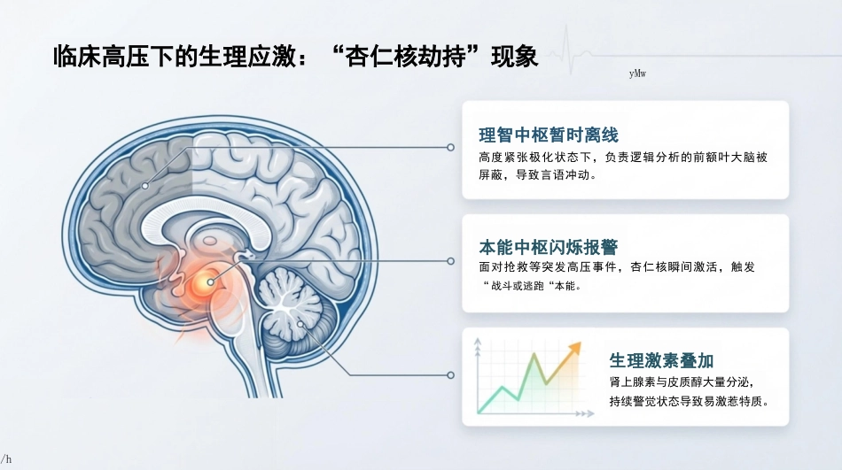 护士情绪管理_第7页