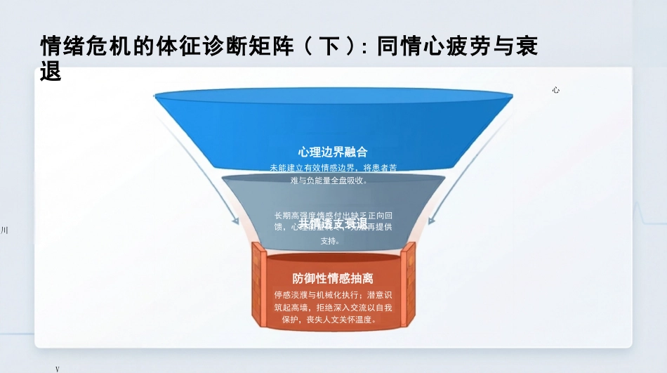 护士情绪管理_第9页