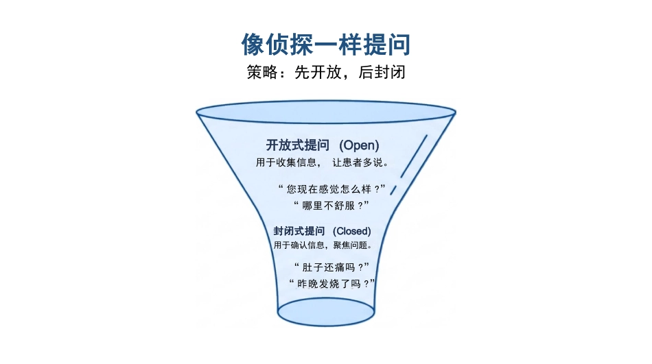 护理沟通_艺术与安全_第12页