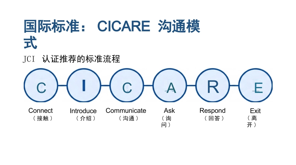 护理沟通_艺术与安全_第14页