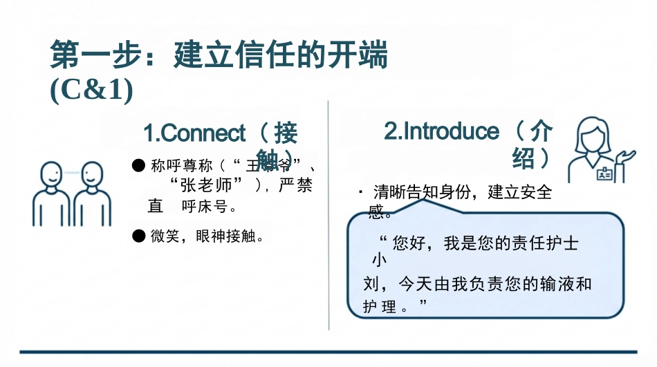 护理沟通_艺术与安全_第15页