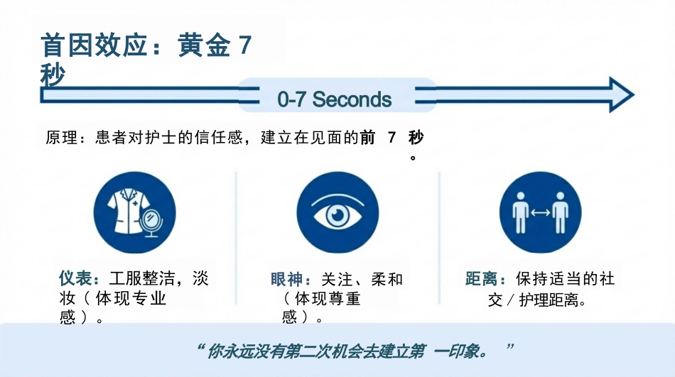 护理沟通_艺术与安全_第6页