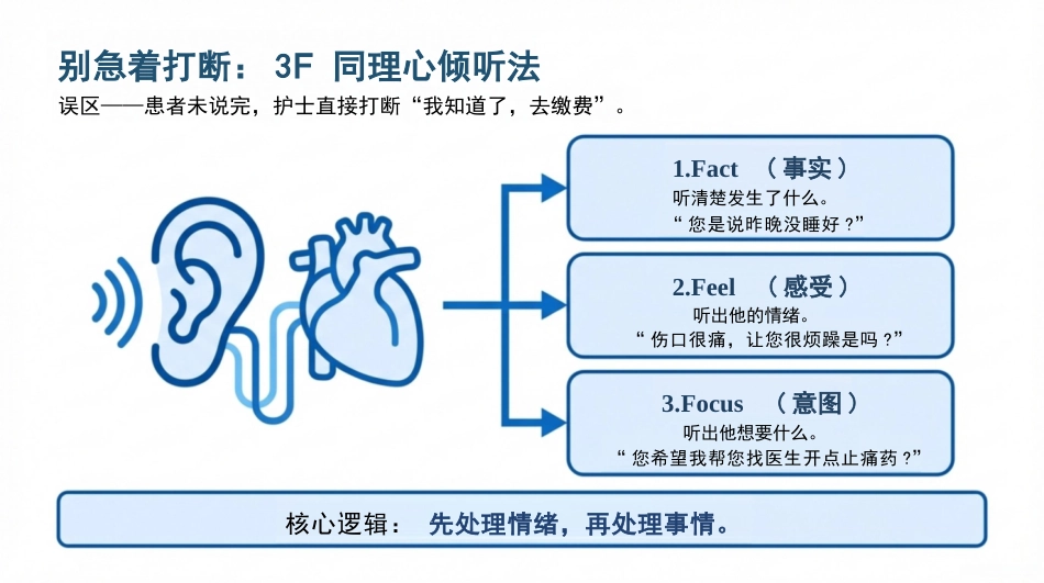护理沟通_艺术与安全_第7页