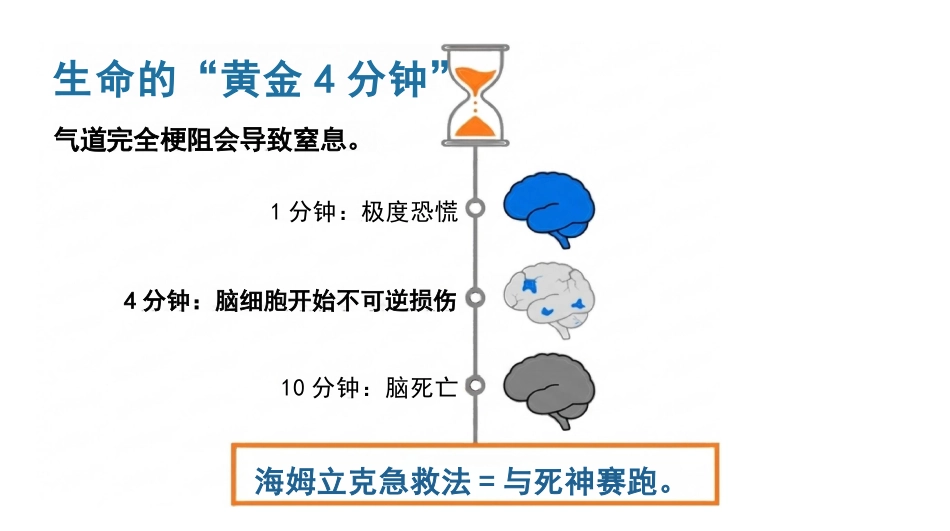 海姆利克急救法_第3页