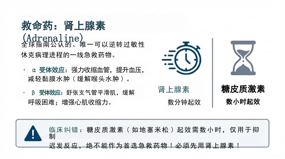 过敏性休克急救与护理SOP_第11页