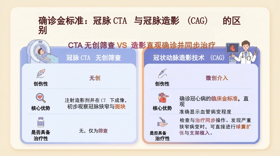 冠心病健康宣教_第12页