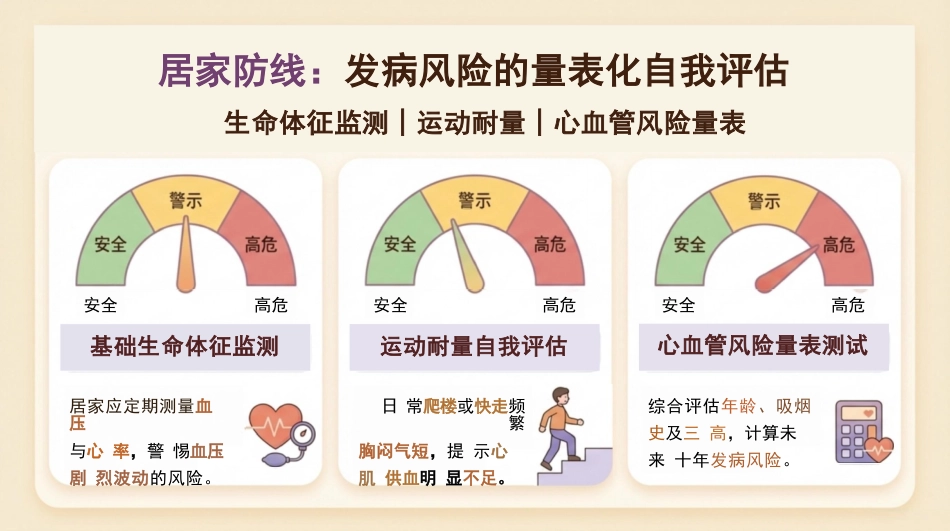 冠心病健康宣教_第13页