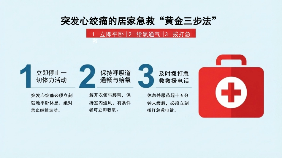冠心病健康宣教_第14页