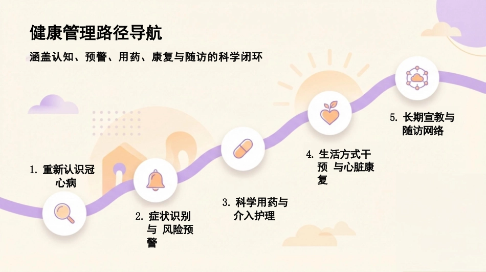 冠心病健康宣教_第2页