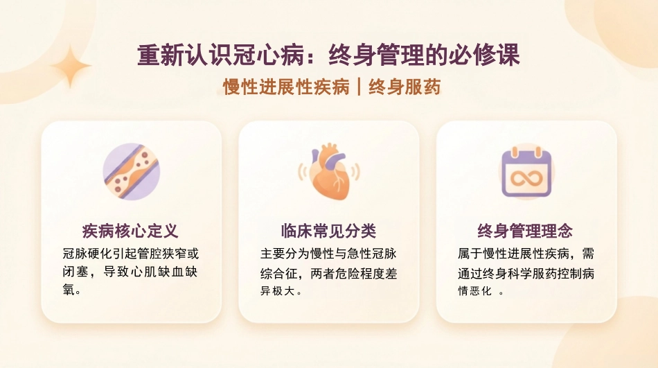 冠心病健康宣教_第3页