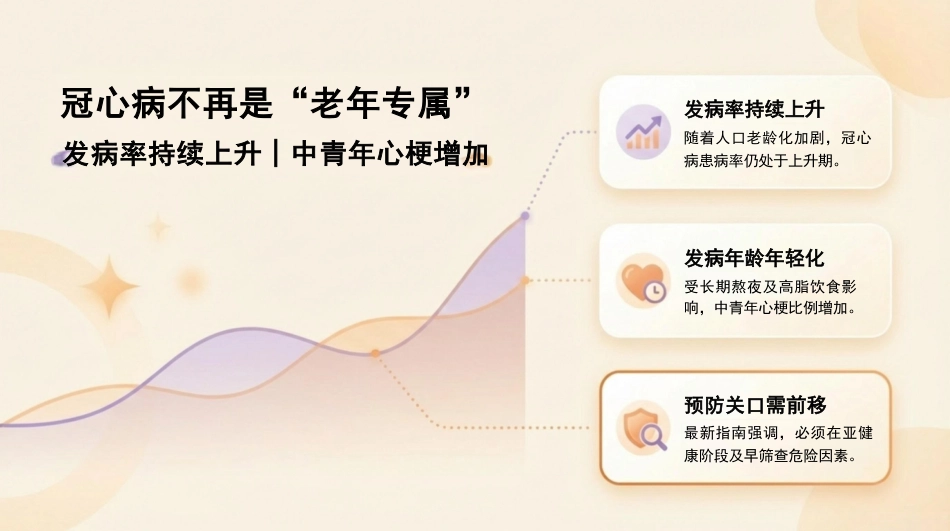 冠心病健康宣教_第5页