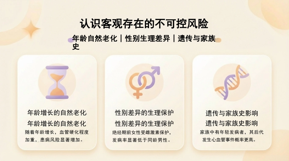 冠心病健康宣教_第6页