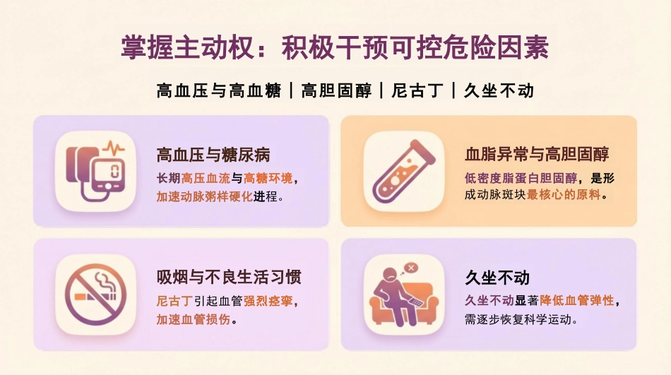 冠心病健康宣教_第7页