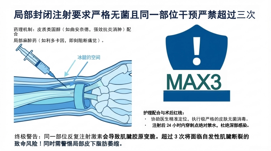 骨科狭窄性腱鞘炎护理查房_第12页