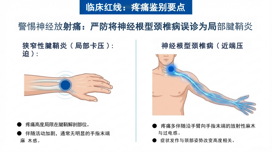 骨科狭窄性腱鞘炎护理查房_第9页