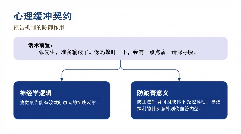 告别扎针淤青_第11页