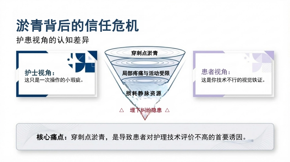 告别扎针淤青_第3页
