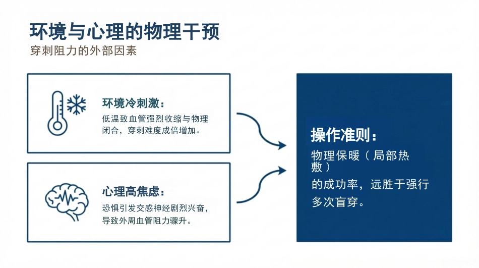 告别扎针淤青_第8页